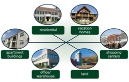 real estate types illustration